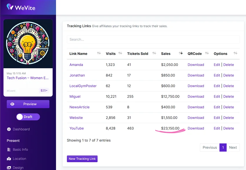 Desktop tracking links dashboard showing QR codes and analytics