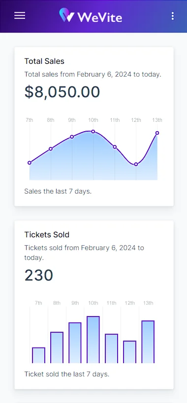 Event Dashboard